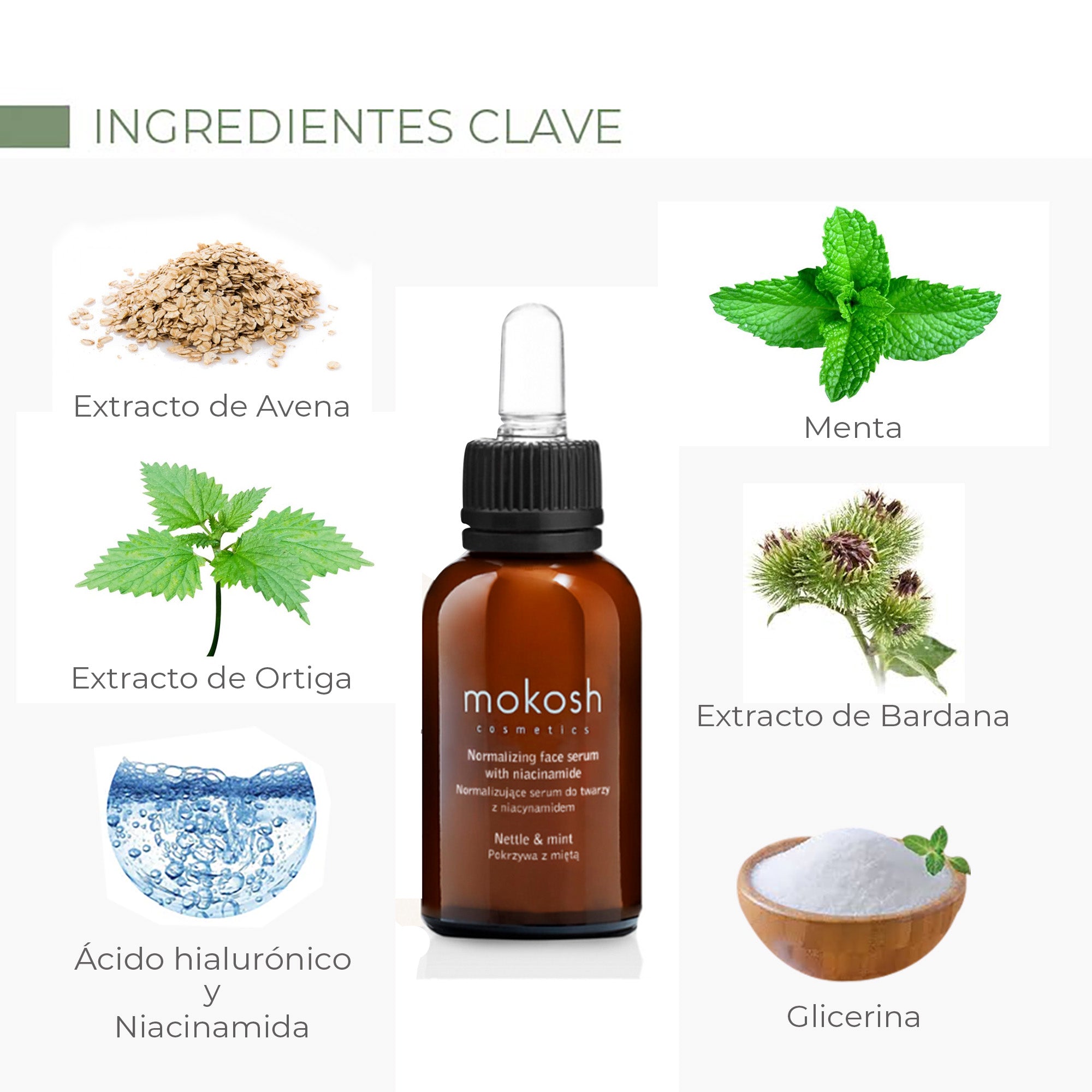 Sérum Normalizante con Niacinamida, Ortiga y Menta